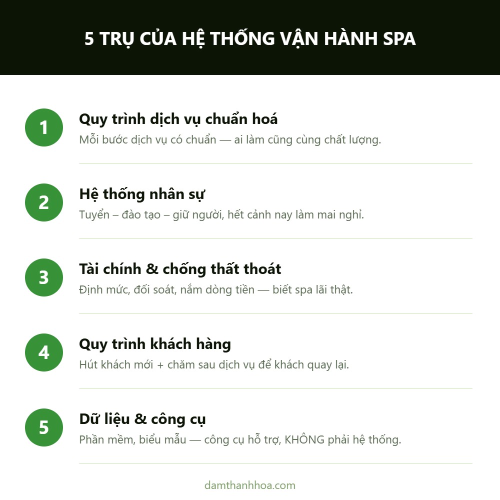 5 trụ của hệ thống vận hành spa