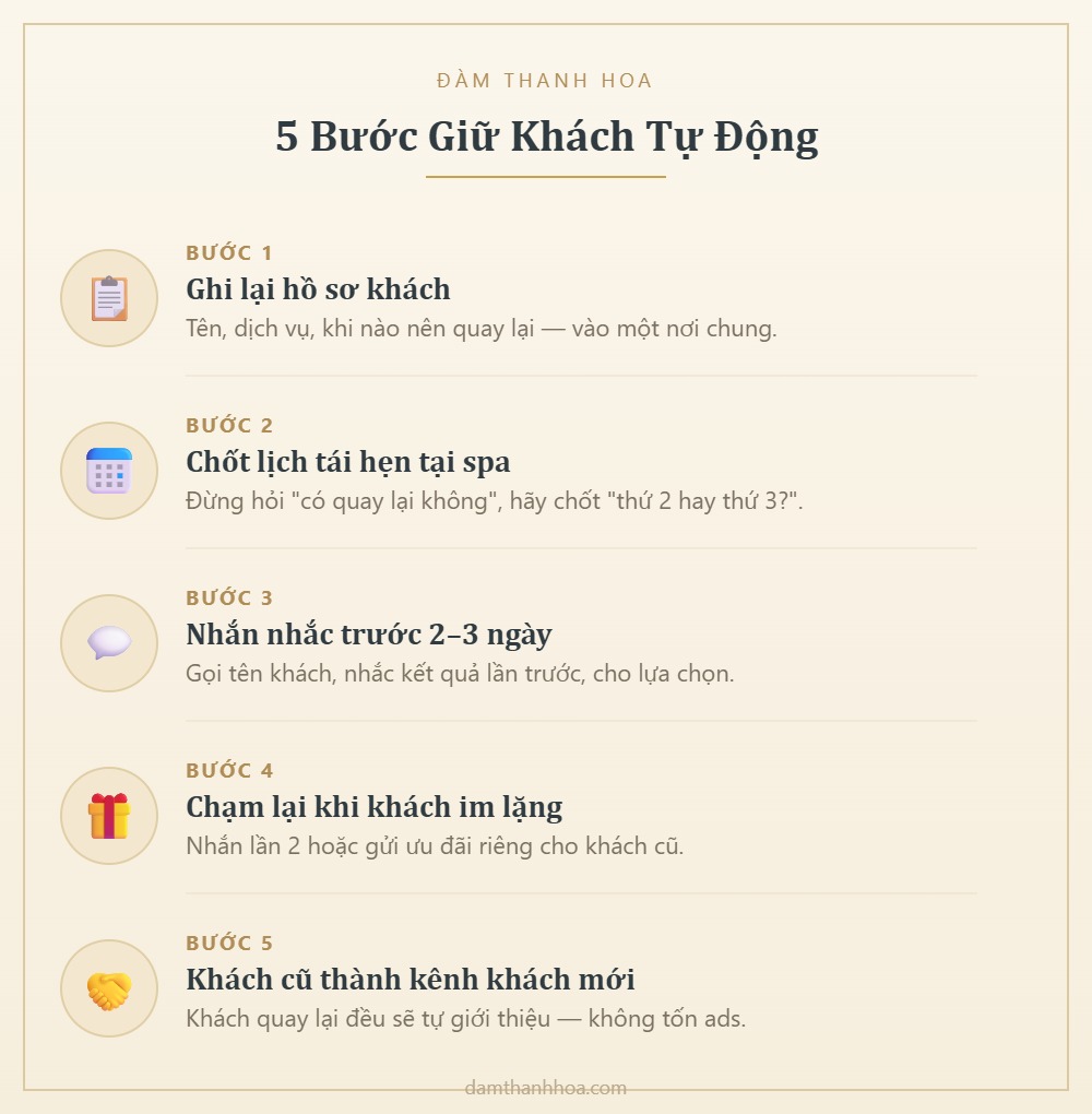 5 bước xây hệ thống giữ khách spa