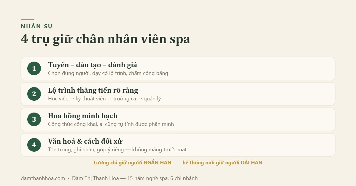 4 trụ giữ chân nhân viên spa