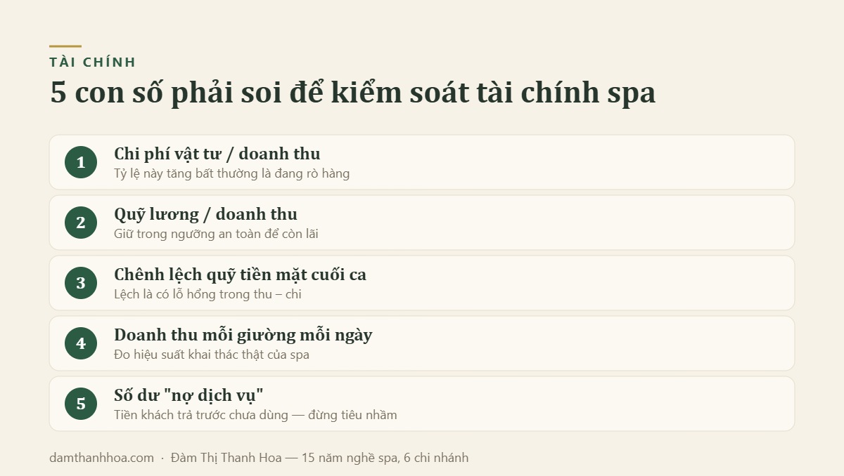 5 con số phải soi để kiểm soát tài chính spa