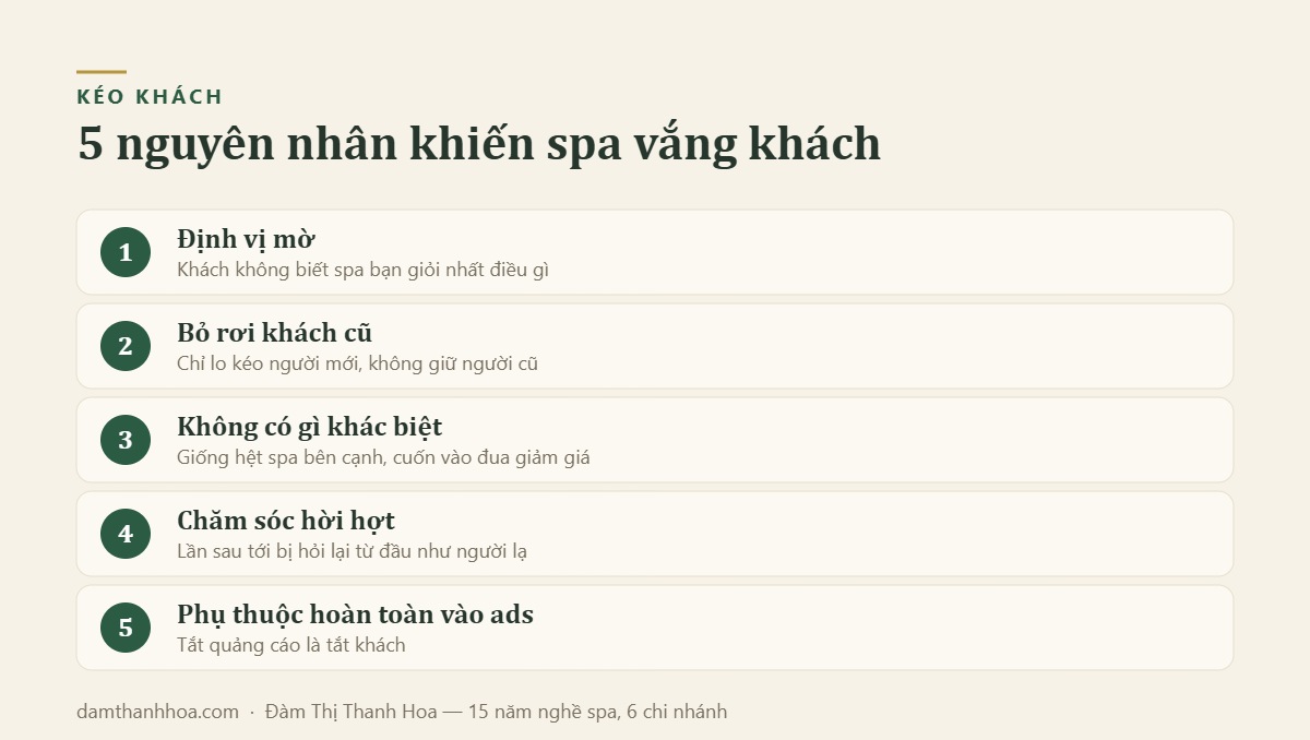 5 nguyên nhân khiến spa vắng khách